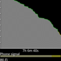 ZTE Blade battery drained to 22% in 7 hours on CM7 nightly (details)